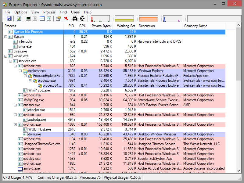 Скриншот программы Process Explorer